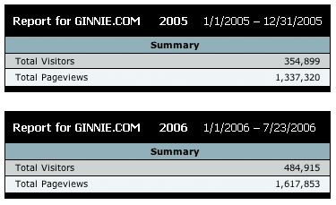 site stats for ginnie.com